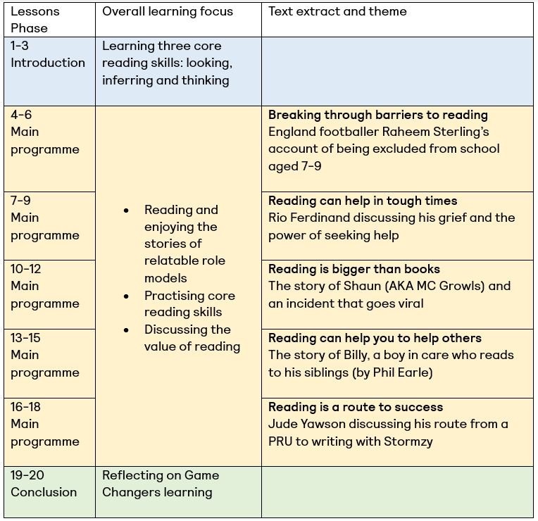Overview of Game Changers