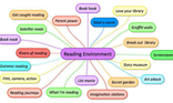 Reading Environment