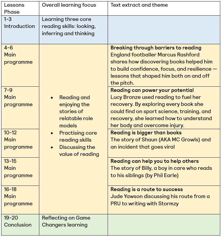 Game Changers Overview