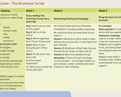 TWiTCH story cycle example